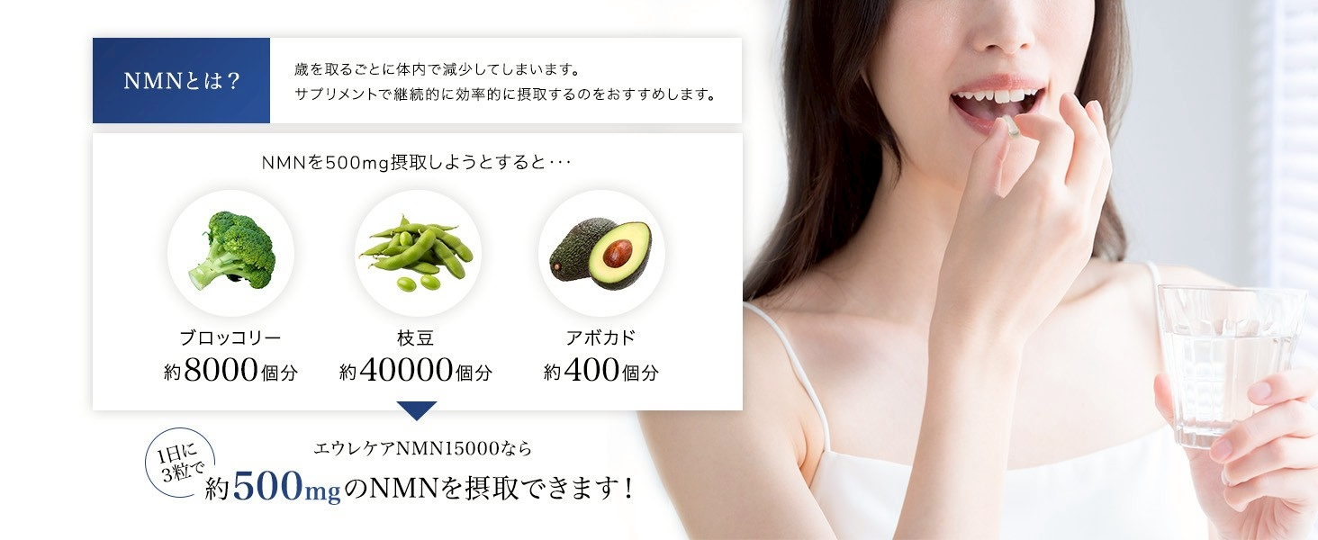 NMNとは？食事だけでは補えない。ブロッコリー約8000個分、枝豆約40000個分、アボカド約400個分のNMNを1日3粒で摂取可能